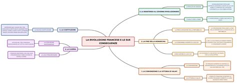  L'Effervescente Manifestazione Les Révoltes e le sue Conseguenze sulla Società Francese Moderna