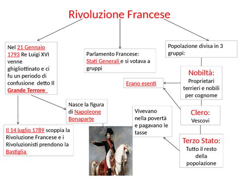 La Rivoluzione Francese: Un Turbine di Ideali e Sangue